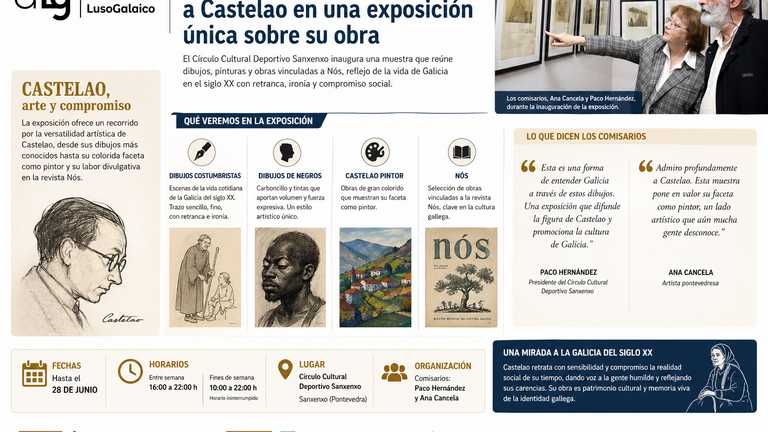 Sanxenxo acoge una exposición sobre la obra gráfica y pictórica de Castelao