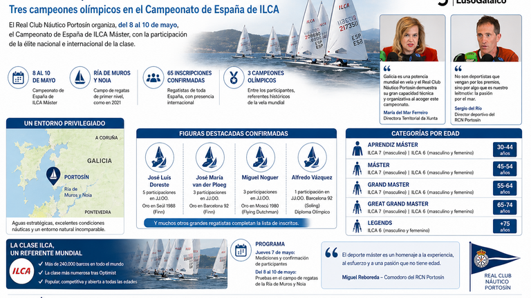 Portosín reúne a la élite de la vela máster con tres campeones olímpicos en el Nacional de ILCA