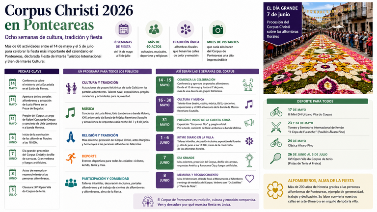Ponteareas celebrará ocho semanas de actividades alrededor del Corpus Christi 2026