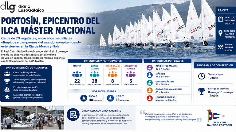 Portosín reúne a la élite del ILCA Máster nacional