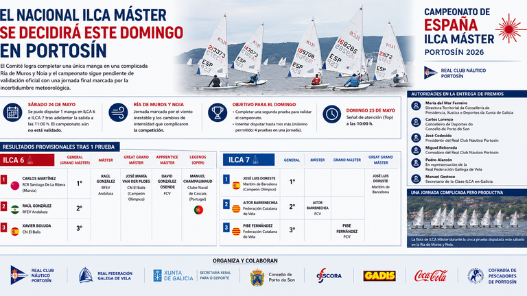 El Nacional ILCA Máster se decidirá este domingo en Portosín tras una jornada marcada por el viento inestable