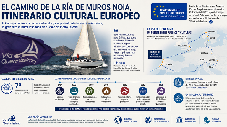 El Camino de la Ría de Muros Noia entra en la historia europea