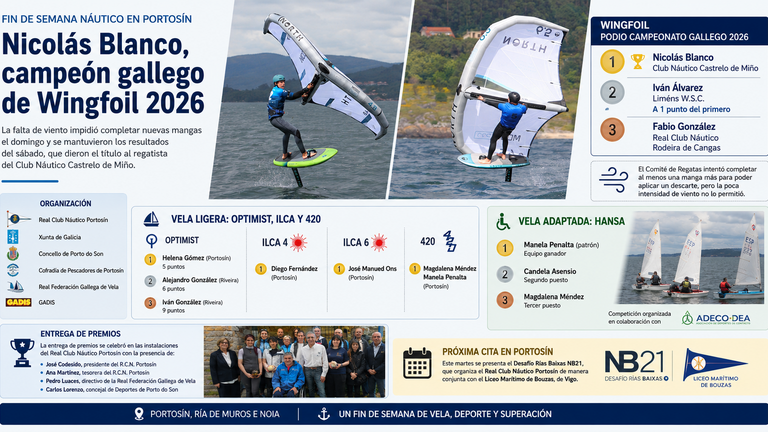 Portosín corona a Nicolás Blanco como rey gallego del Wingfoil en un fin de semana repleto de vela