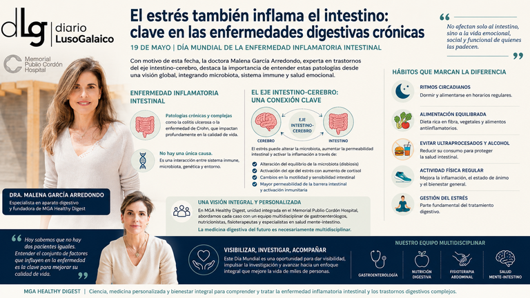 El estrés también inflama el intestino: expertos alertan del impacto emocional en las enfermedades digestivas crónicas