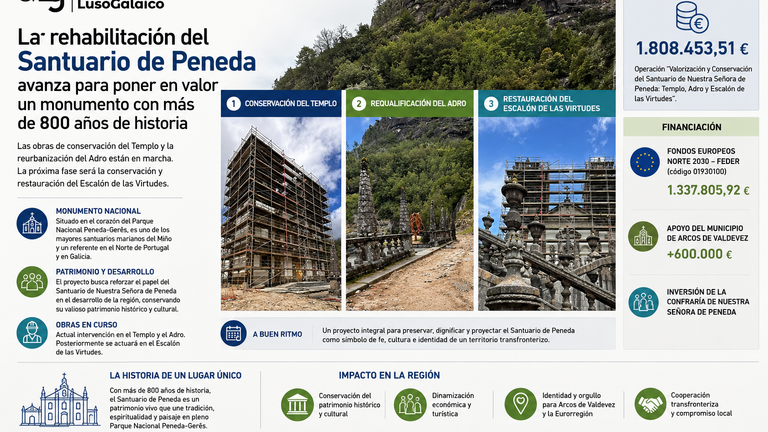 La rehabilitación del Santuario de Peneda avanza para reforzar el valor histórico y turístico del monumento