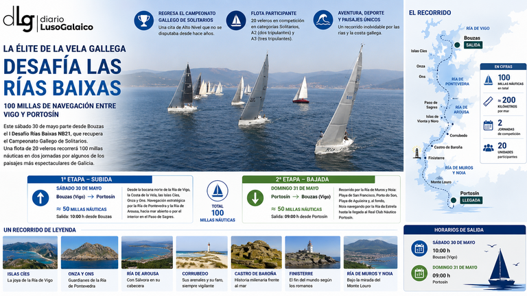 La élite de la vela gallega desafía las Rías Baixas en 100 millas de navegación entre Vigo y Portosín