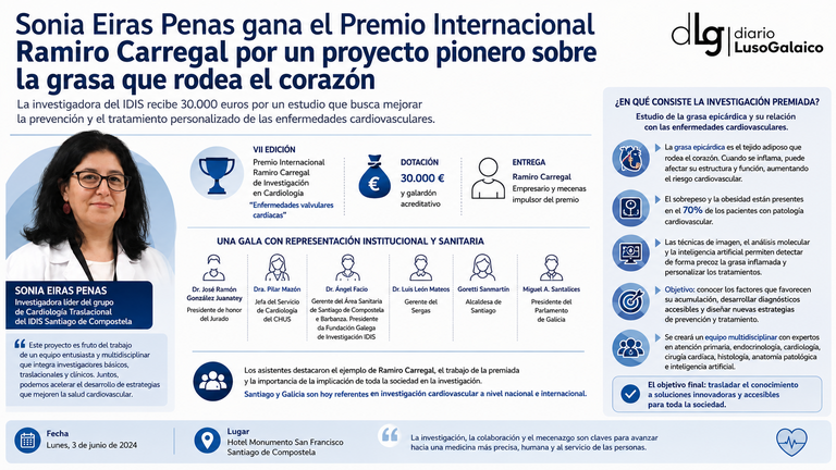 Una investigadora gallega logra el Premio Internacional Ramiro Carregal por un proyecto pionero sobre la grasa que rodea el corazón