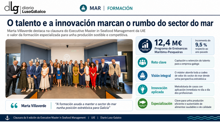 O talento e a innovación abren rumbo no futuro do sector do mar galego