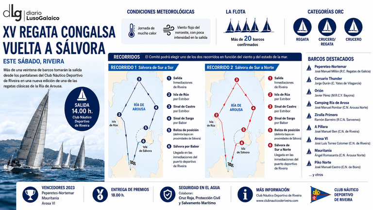 La Vuelta a Sálvora iza velas este sábado con más de veinte barcos en Riveira