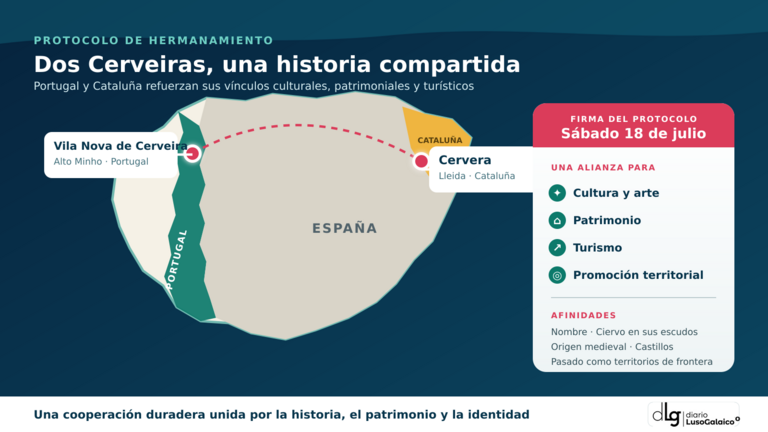 Dos Cerveiras, una misma historia: Vila Nova de Cerveira y Cervera sellan su hermanamiento
