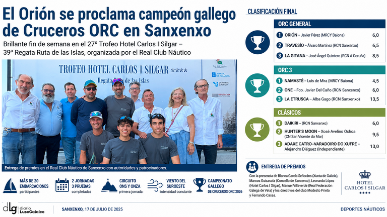 El Orión conquista en Sanxenxo el Campeonato Gallego de Cruceros por solo medio punto
