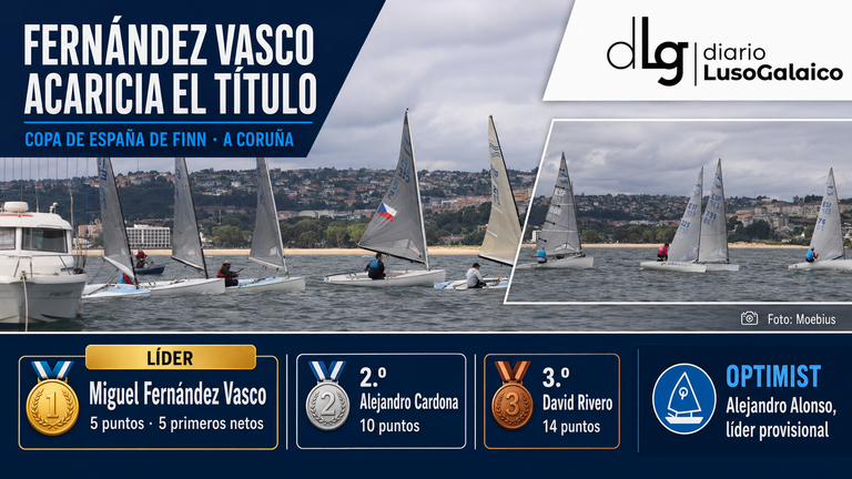Miguel Fernández Vasco acaricia la Copa de España de Finn tras una jornada perfecta en A Coruña