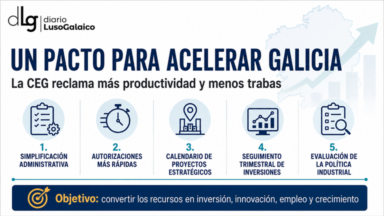 La patronal gallega reclama un gran pacto para ganar productividad y acelerar las inversiones
