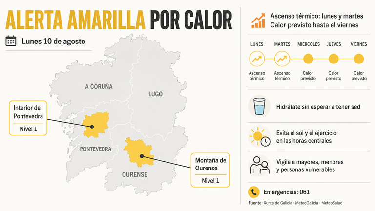 La Xunta activa este lunes la alerta amarilla por calor en el interior de Pontevedra y la montaña de Ourense