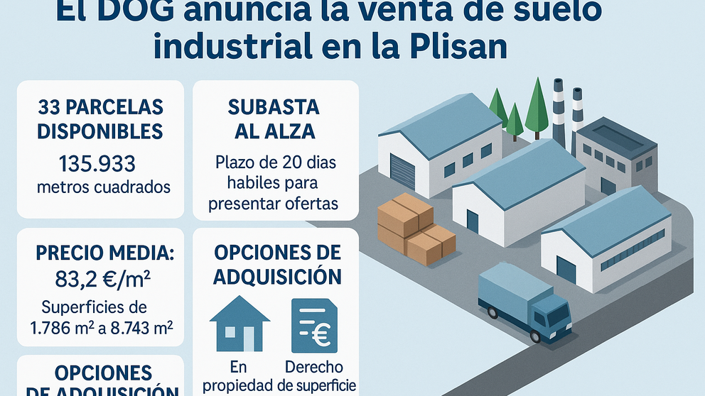 Venta de suelo en Plisan