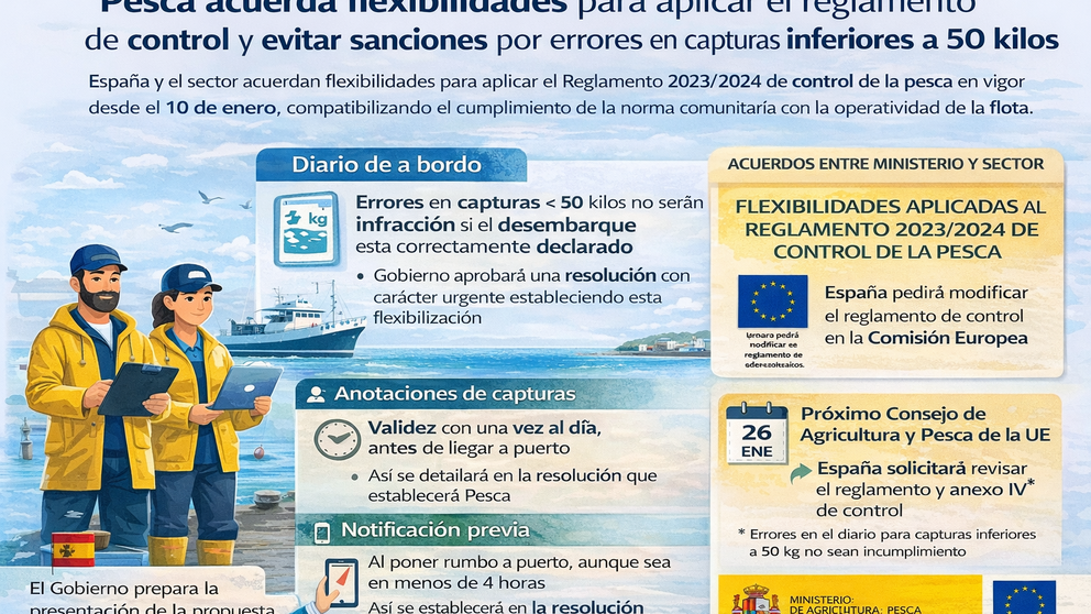 Infograf&iacute;a DL-G.