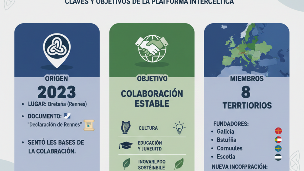 Infograf&iacute;a DL-G.