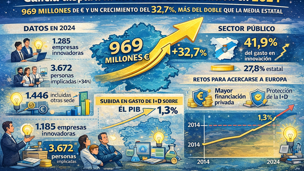 Infograf&iacute;a DL-G.