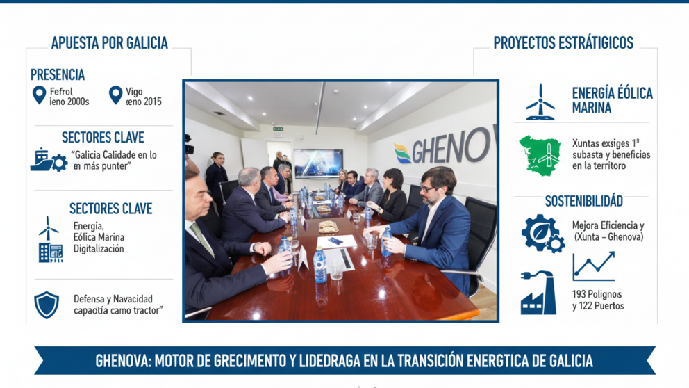 Infograf&iacute;a DL-G.