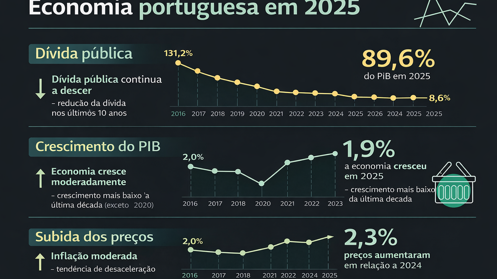 Infograf&iacute;a DL-G.