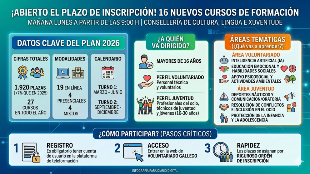 Departamento de Infograf&iacute;a de DL-G.