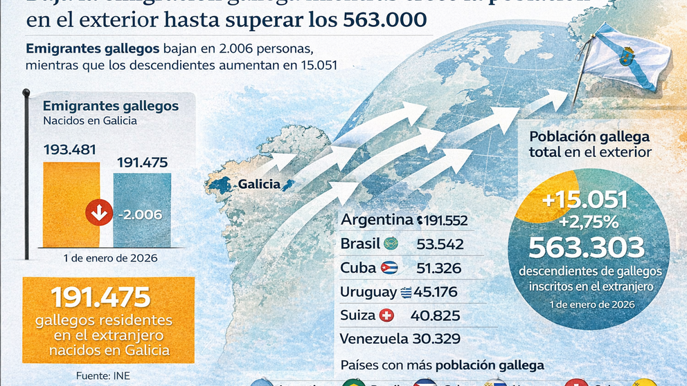 Infograf&iacute;a DL-G.