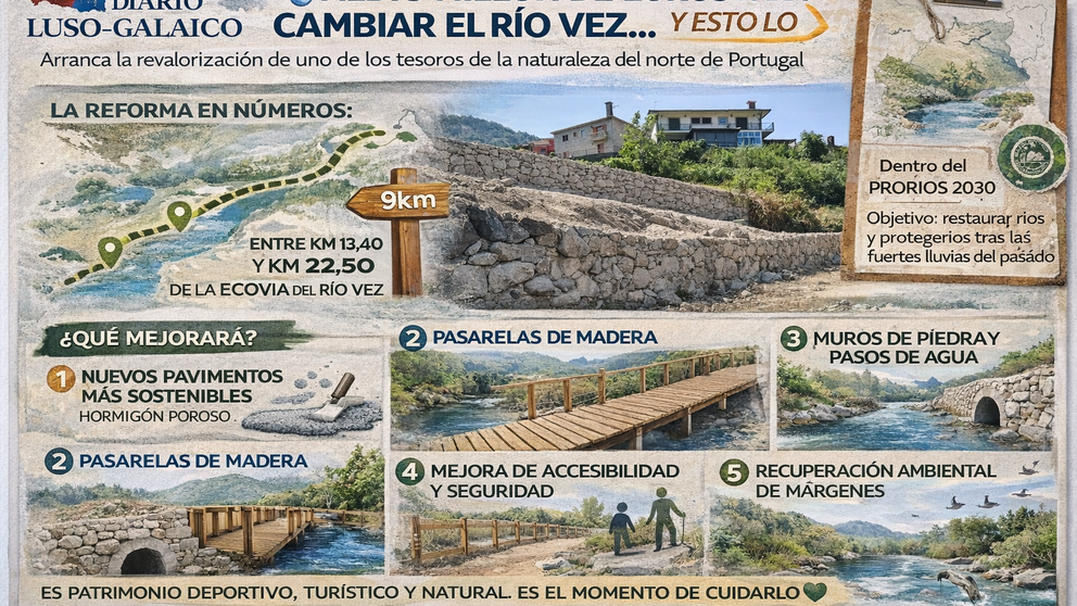 Rehabilitaci&oacute;n del r&iacute;o Vez en marcha. Departamento de Infograf&iacute;a DL-G.