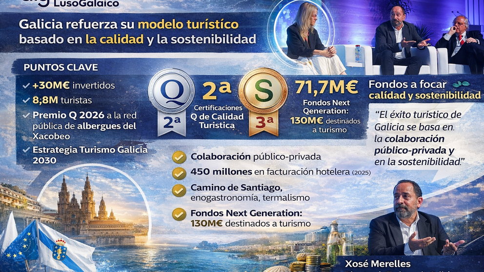 Galicia turismo sostenible y calidad. Departamento de Infograf&iacute;a DL-G.