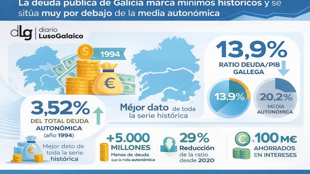 Departamento de Infograf&iacute;a DL-G.