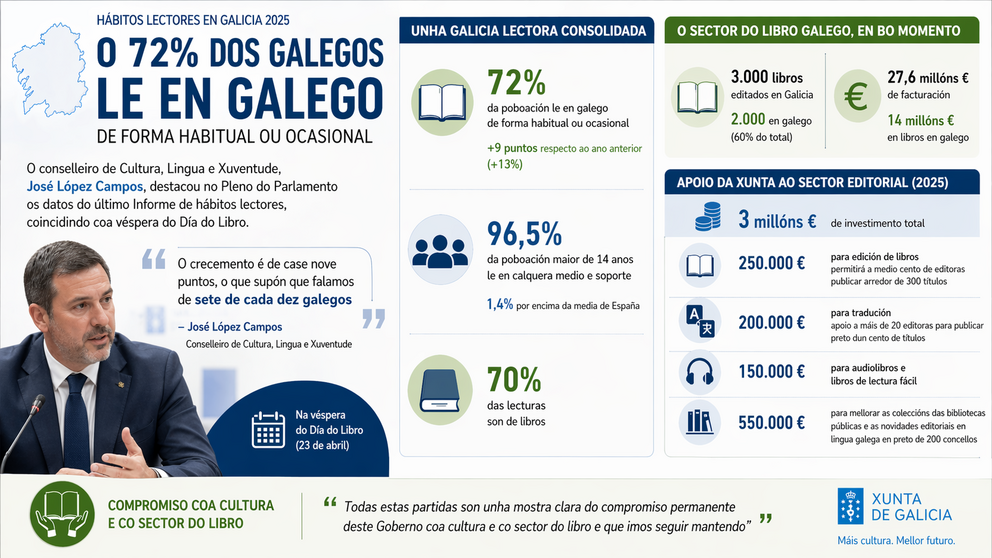 Departamento de Infograf&iacute;a DL-G.