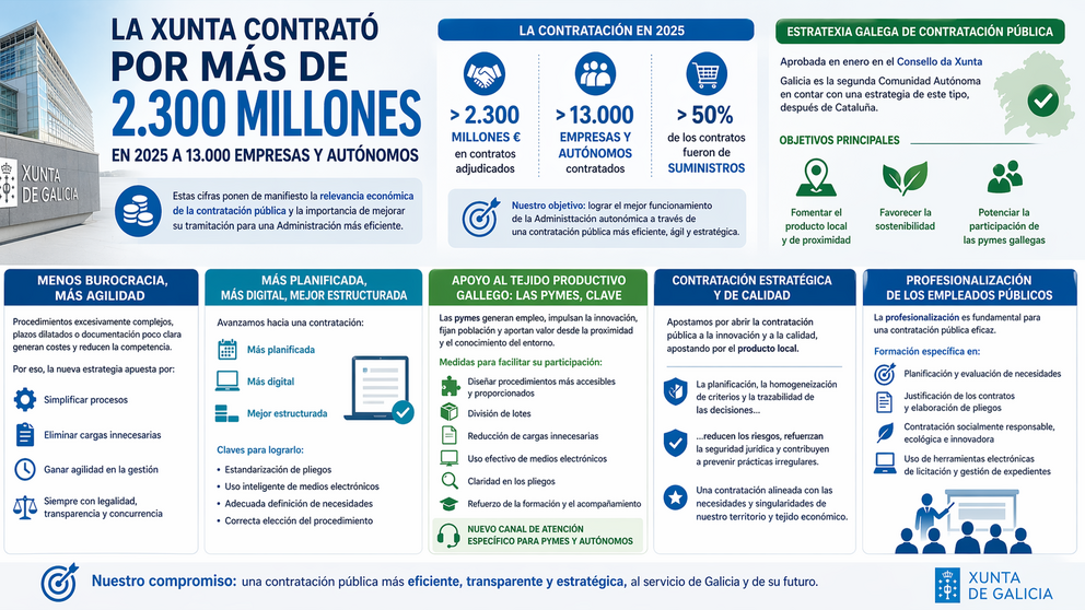 Departamento de Infograf&iacute;a DL-G.