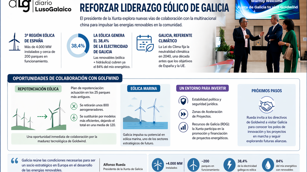 Departamento de Infograf&iacute;a DL-G.