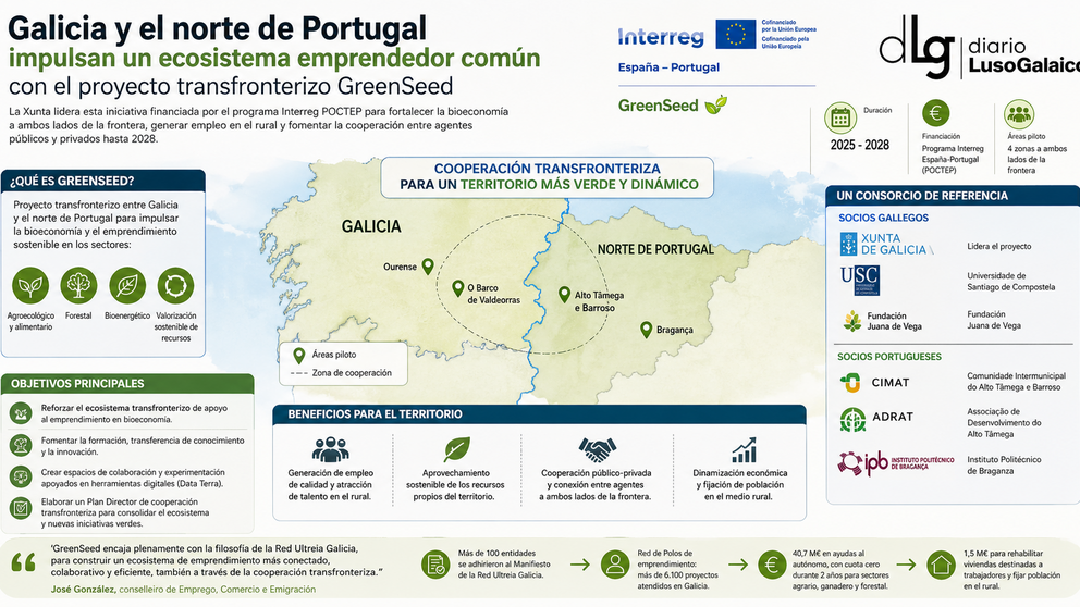 Departamento de Infograf&iacute;a DL-G.