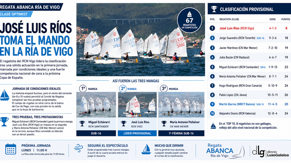 Departamento de Infograf&iacute;a DL-G.