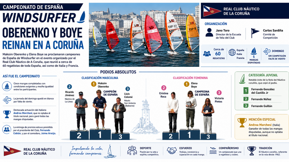 Departamento de Infograf&iacute;a DL-G.