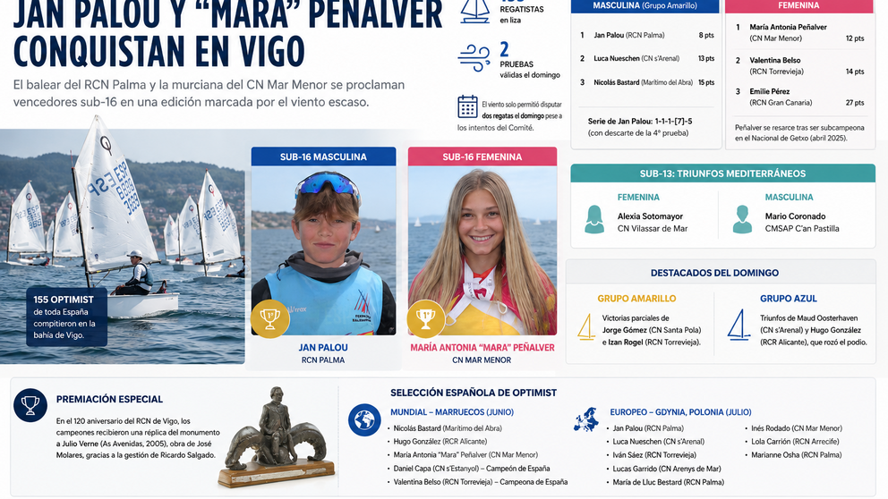 Departamento de Infograf&iacute;a DL-G.
