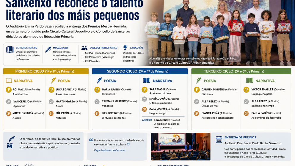 Departamento de Infograf&iacute;a DL-G.