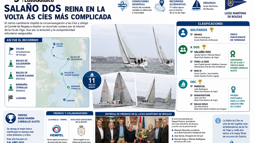 Departamento de Infograf&iacute;a DL-G