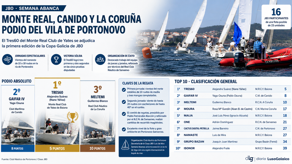 Departamento de Infograf&iacute;a de DL-G