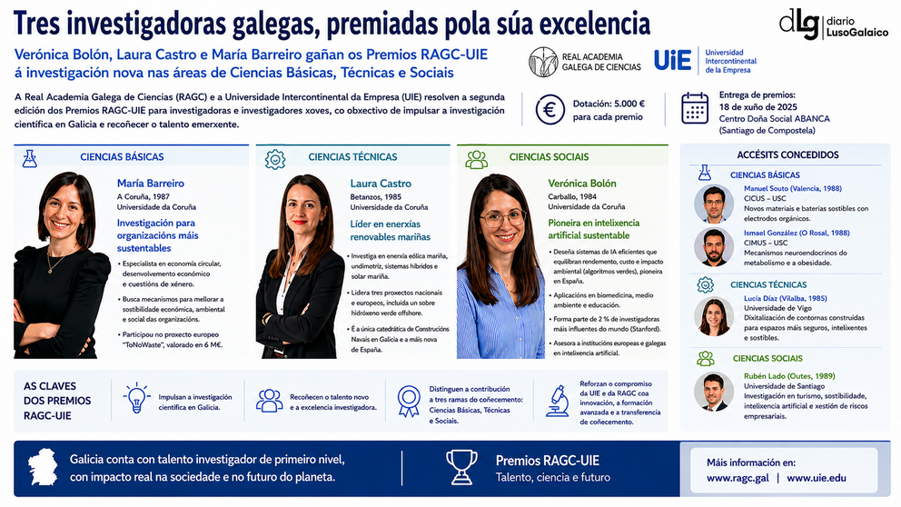 Departamento de Infograf&iacute;a DL-G.