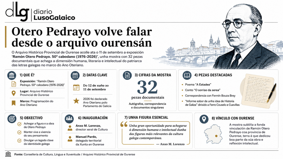 Departamento de Infograf&iacute;a DL-G.