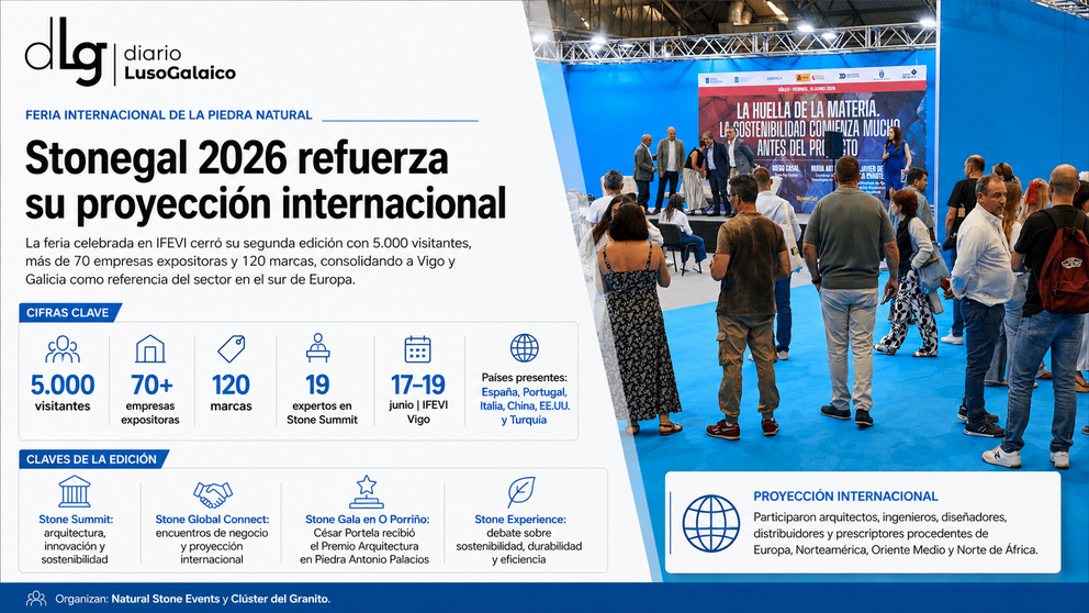 Departamento de Infograf&iacute;a DL-G.
