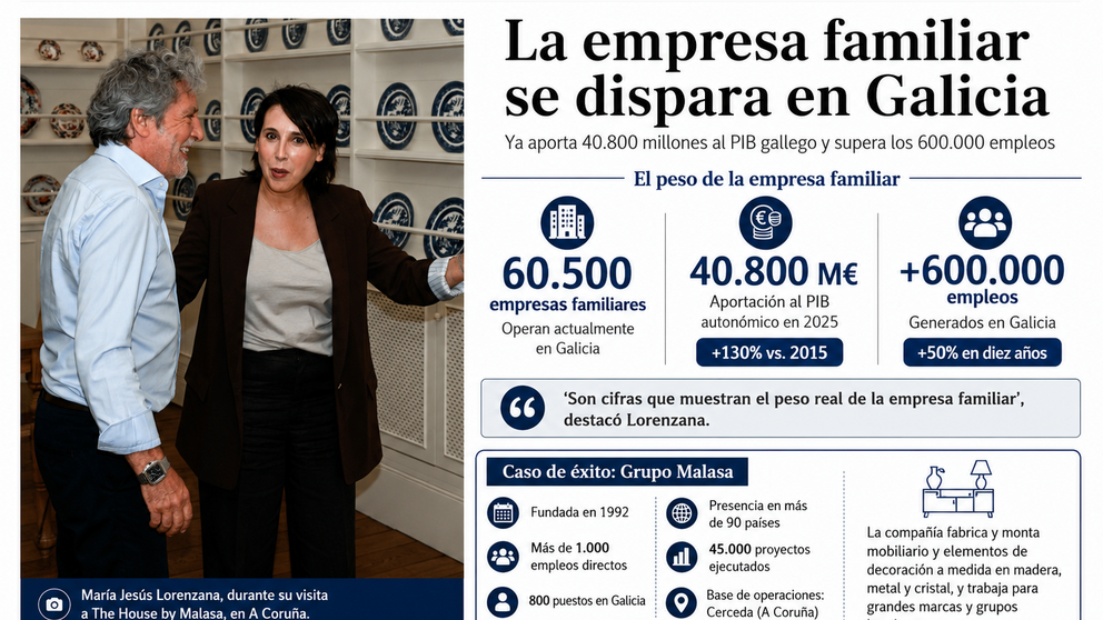 Departamento de Infograf&iacute;a DL-G.