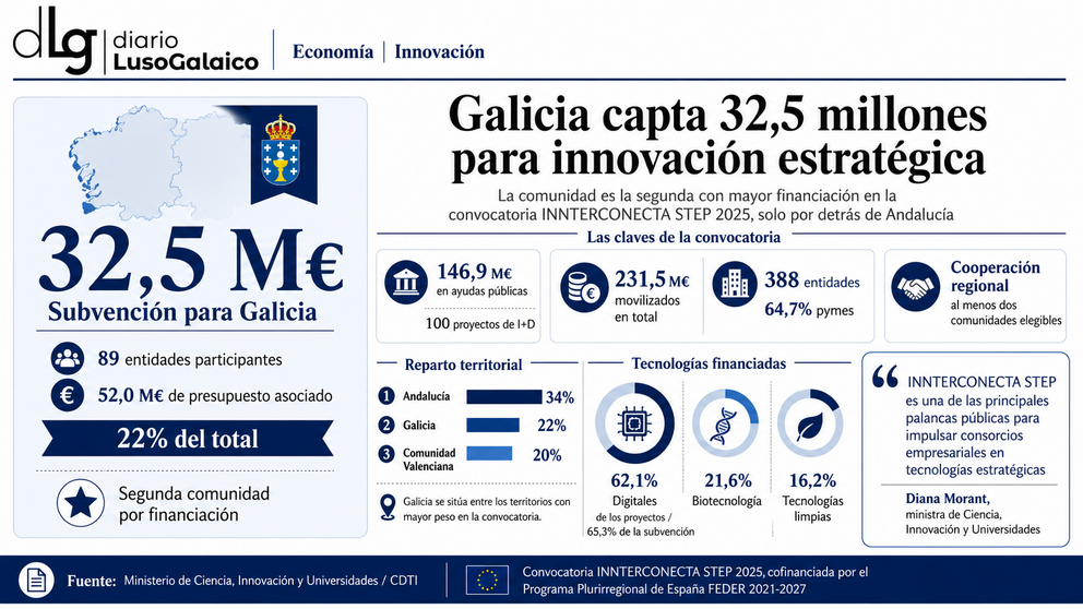 Departamento de Infograf&iacute;a DL-G.