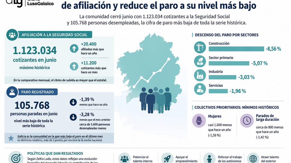 Departamento de Infograf&iacute;a DL-G.