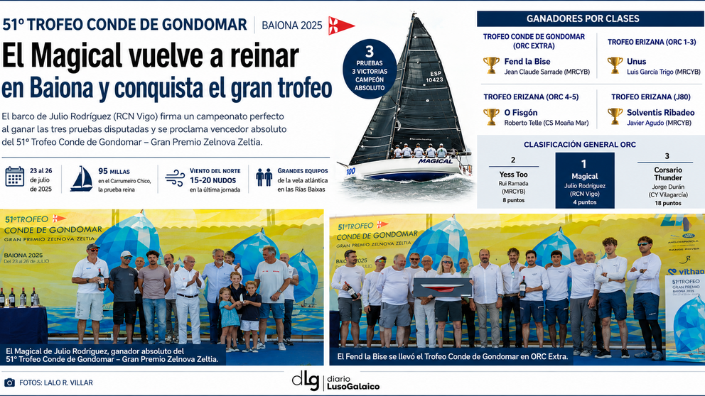 Departamento de Infograf&iacute;a de DL-G.