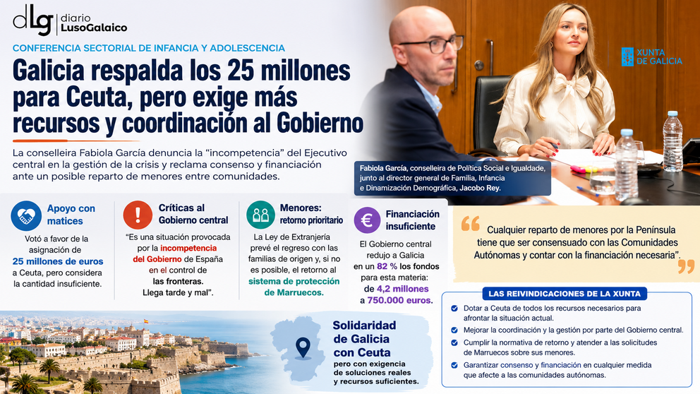 Departamento de Infograf&iacute;a DL-G.
