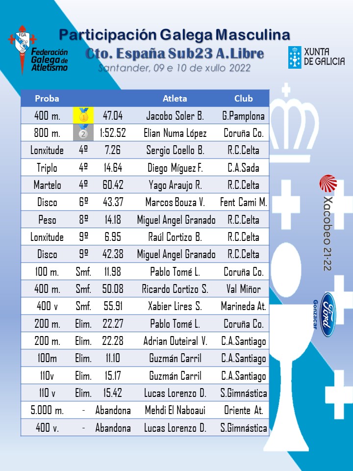 resultados homes sub23