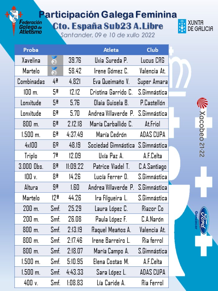 Resultadosi mulleres  sub23