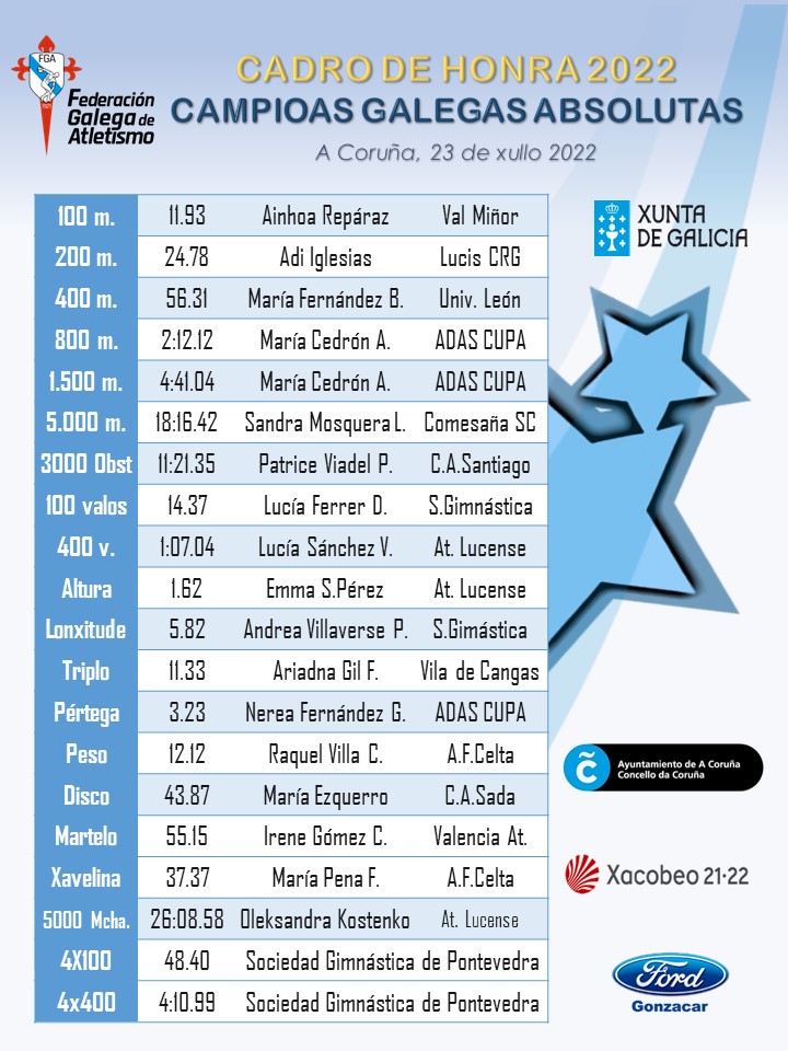 campioas galegas mulleres 2022